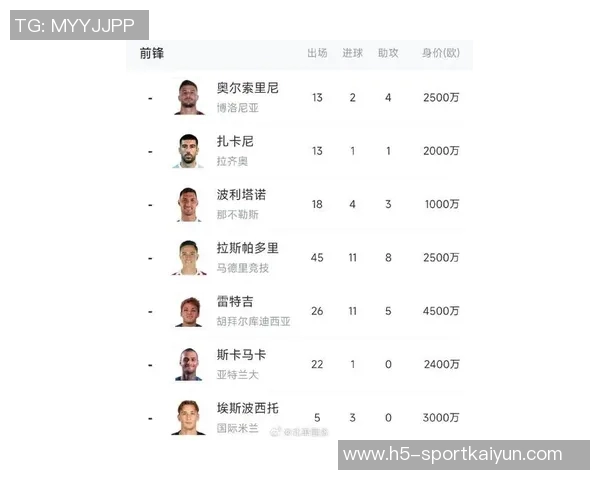 马竞同意罗马报价拉斯帕多里现只待球员确认意向